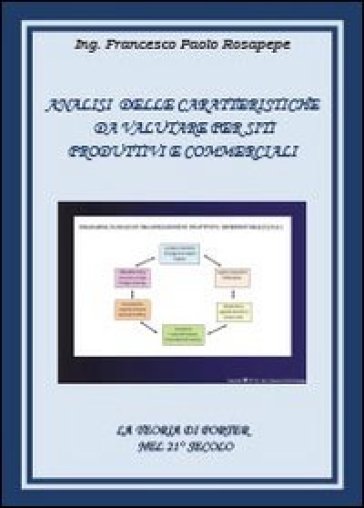 Analisi delle caratteristiche da valutare per siti, produttivi e commerciali - Francesco P. Rosapepe