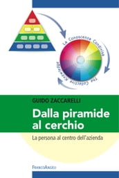 Dalla piramide al cerchio