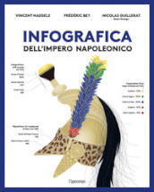 Infografica dell impero napoleonico