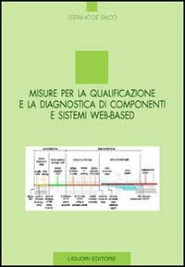 Misure per la qualificazione e la diagnostica di componenti e sistemi Web-based - Stefano De Falco