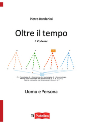 Oltre il tempo. Uomo e persona. 1.