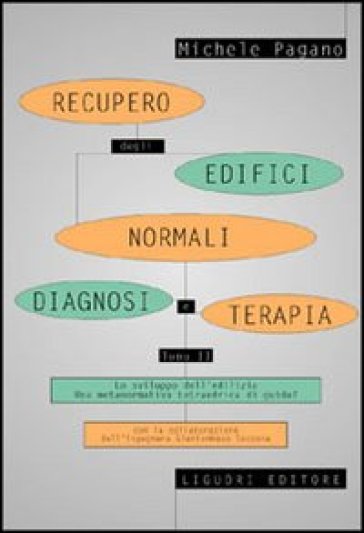 Recupero degli edifici normali. Diagnosi e terapia. 2: Lo sviluppo dell'edilizia. Una metanormativa tetraedrica di guida? - Michele Pagano