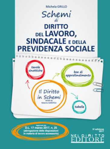 Schemi di diritto del lavoro, sindacale e della previdenza sociale - Michela Grillo