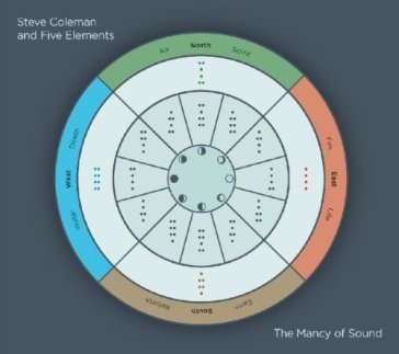 The mancy of sound - Steve Coleman