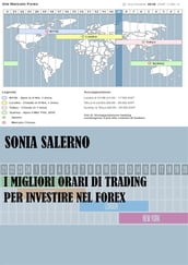 I migliori orari di trading per investire nel forex