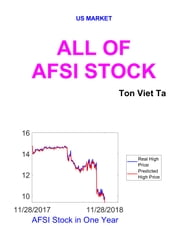 All of AFSI Stock