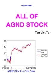 All of AGND Stock