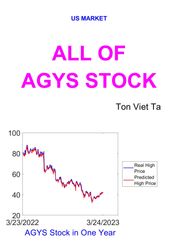 All of AGYS Stock