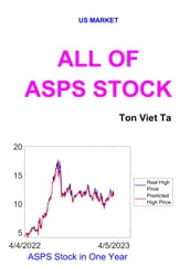 All of ASPS Stock