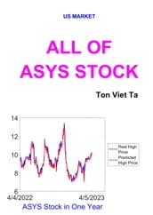 All of ASYS Stock