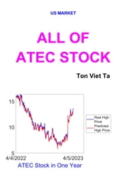 All of ATEC Stock