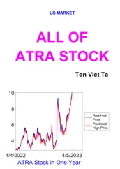 All of ATRA Stock