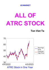 All of ATRC Stock