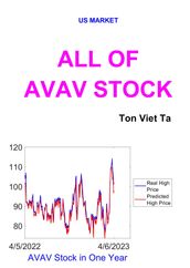All of AVAV Stock
