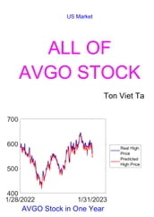 All of AVGO Stock