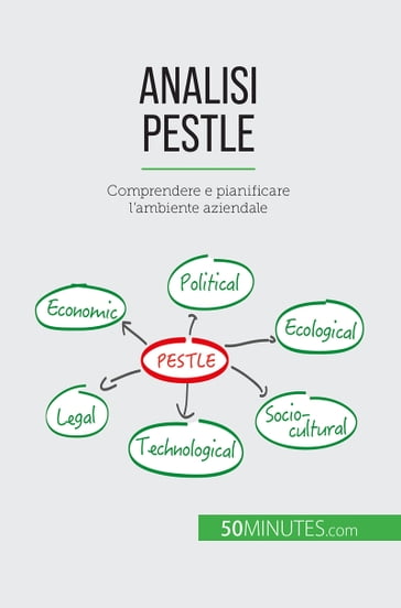 Analisi PESTLE - Thomas del Marmol