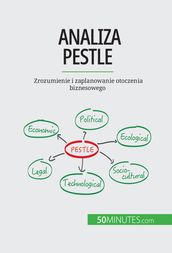 Analiza PESTLE