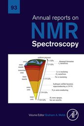 Annual Reports on NMR Spectroscopy