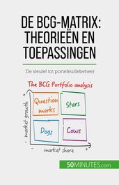 De BCG-matrix: theorieën en toepassingen