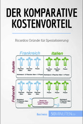 Der komparative Kostenvorteil