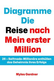 Diagramme Die Reise nach Mein erster Million: 26  Selfmade-Millionäre enthüllen das Geheimnis ihres Erfolgs