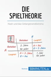 Die Spieltheorie