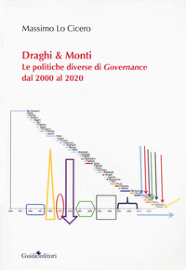 Draghi & Monti. Le politiche diverse di Governance dal 2000 al 2020 - Massimo Lo Cicero