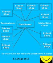 E-Book Distributoren, E-Book Shops, E-Book Themen