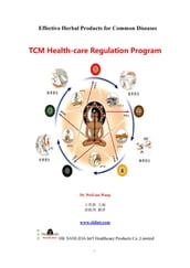 Effective Herbal Products for Common Diseases/TCM Health-care Regulation Program
