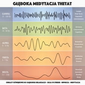 Gboka Medytacja Theta: Obrazy dwikowe do gbokiej relaksacji Ulga w Stresie - Hipnoza - Medytacja