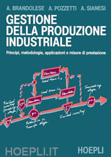 Gestione della produzione industriale - Armando Brandolese - Alessandro Pozzetti - Andrea Sianesi