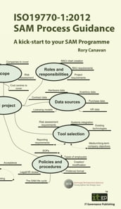 ISO19770-1:2012 SAM Process Guidance