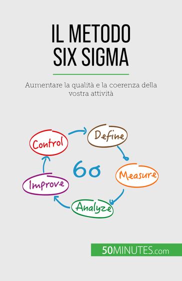 Il metodo Six Sigma - Anis Ben Alaya