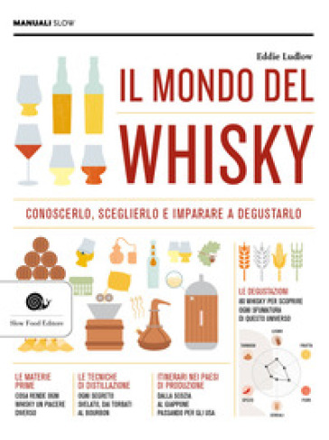 Il mondo del whisky - Eddie Ludlow