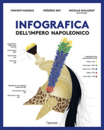 Infografica dell'impero napoleonico - Frédéric Bey - Vincent Haegele