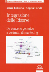 Integrazione delle risorse. Da concetto generico a costrutto di marketing