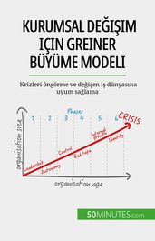 Kurumsal deiim için Greiner Büyüme Modeli