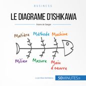 Le diagramme d Ishikawa