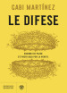 Le difese