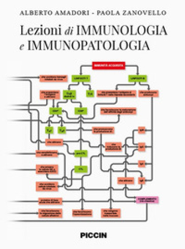 Lezioni di immunologia e immunopatologia - Alberto Amadori - Paola Zanovello