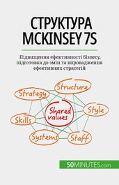 McKinsey 7S