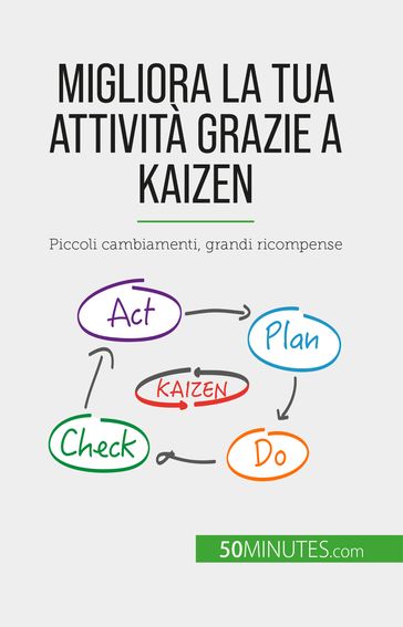 Migliora la tua attività grazie a Kaizen - Antoine Delers