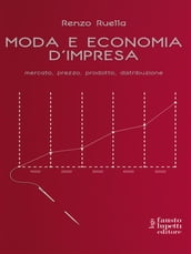 Moda e economia d