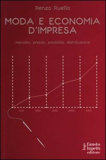 Moda e economia d'impresa. Mercato, prezzo, prodotto, distribuzione - Renzo Ruella