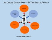 My Child s Cyber Safety in The Digital World