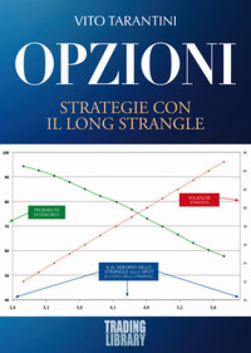 Opzioni. Strategie con il Long Strangle - Vito Tarantini