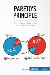 Pareto s Principle