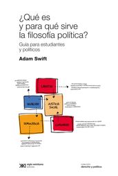 Qué es y para qué sirve la filosofía política?