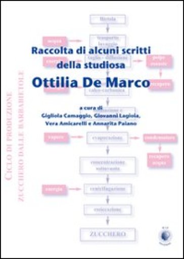 Raccolta di alcuni scritti della studiosa Ottilia De Marco - Ottilia De Marco