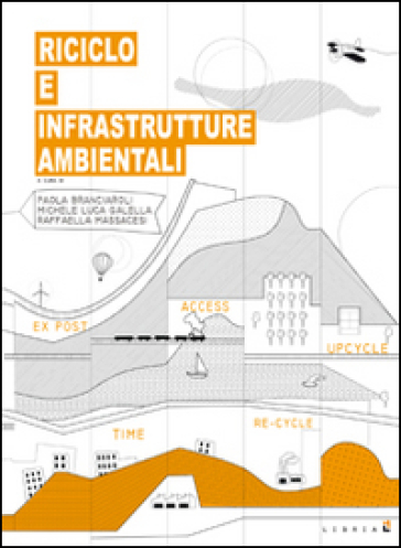 Riciclo e infrastrutture ambientali